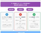 補助金対象！AI講座【お好きな1章選択】提供します 【全5章から選択可】ChatGPT完全攻略の単章購入版 イメージ4