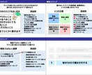 読み手に伝わるプレゼン資料作成します デザインではなく、伝えることにこだわるパワーポイント資料 イメージ3