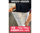 1ヶ月で-10kg！ケト×食事指導で脂肪燃焼します 30代～50代向け、運動なし・カロリー制限なしで着実に痩せる イメージ5