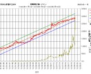 分析済み株式トレーディングシステムをご提供します ～システムトレードによる株式売買をお手軽に試してみたい方に～ イメージ3