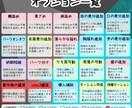 初心者歓迎！格安でLive2Dモデリングします 知識０でも大丈夫！安心のおまかせプラン！ イメージ4