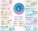 世界にひとつの「わたしの取扱説明書」を作ります 星を読み、まだ知らないあなたを言葉にします イメージ2