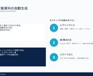 現役営業×AIでBtoB提案資料を制作します 現役営業×AIで、受注に繋がる提案資料を48時間で制作 イメージ4