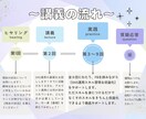 3ヶ月でSNS運用代行マスターできます 在宅ワークで【月5万円の安定収益】を目指しませんか？ イメージ2