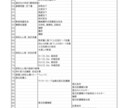各種、土木構造物の設計・検討をします 技術士が土木ビジネスの支援で水理、構造計算をします イメージ3