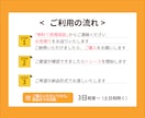 あらゆる画像からAiデータお作ります 迅速・丁寧にトレースします！お子様の作品をデータに残せます イメージ6