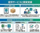 AIで業務アプリ開発＆導入コンサルします ソフト納品も自作支援もお任せください イメージ2