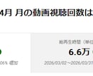 おまかせOK！現役Ch運営者がショート動画作ります Vtuber・配信者様向け切り抜き作成をプロにおまかせ！ イメージ4