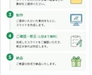 PowerPoint資料を見やすく作成します PowerPoint対応｜8枚まで｜修正1回無料修正1回無料 イメージ1