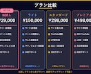 副業向けAIブログ自動化お試しを構築します 29,000円から始めるAIブログ完全自動化の入口プラン イメージ2