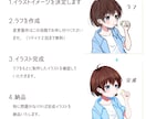 あなただけの魅力的なアイコンを制作します アイコンをイメチェンしてみませんか？丸顔が得意です◎ イメージ3