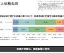 納得のいくデータ分析&利益に繋がるご提案をします 大手メーカ勤務のプロが、統計・データ分析を支援します イメージ4