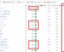 SEOコンサルティングを行います 検索上位に引き上げるために「何をすればいいか」が分かる！ イメージ4