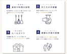 インバウンド向け接客ツール作成します リアルな現場と「パッとわかる図解」でファンになる接客体験を イメージ5