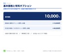 AI活用のなんでも相談｜何から始めるか決めます 60分の相談後に「次にやること3つ」を1枚で。初心者歓迎 イメージ5