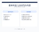 調べものや文章作成を代行します 後回しの作業をオンラインで一括サポート イメージ2