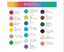 色と数字の力で運気アップな水彩似顔絵作製ます アイコン、ヘッダー、待ち受けに！ イメージ3