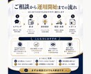 Meta広告|現役マーケ責任者が担当します 「配信するだけ」で終わらせない数値から逆算するSNS広告運用 イメージ3