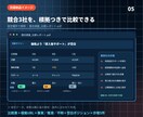 競合調査を根拠付きで見える化します 事実・推測・不明を分けるから判断を誤らない イメージ2