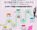 しんどい呪われた過去を解放し愛もお金も戻します 未来の自分で生きる意識爆上げ小冊子♡ジコカチ復活の法則 イメージ10