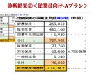 ココナラ価格：社長の手取り最大化パックを提供ます 完全丸わかり＜マニュアル＋書式一式＞DIYパック登場！ イメージ5