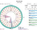 あなただけの60年サイクル表で運勢の流れを読みます 経営判断に、人生設計に。長期戦略は運気を知る人が勝つ！ イメージ1