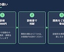 業務自動化の診断と見積りを行います どこを自動化できるか、方法・費用・期間を診断書にします イメージ4
