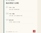 契約前の間取りを風水でフル診断します 日本の住宅事情に対応|48時間以内にPDF報告書を納品 イメージ2