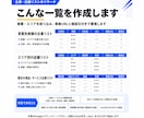 企業・店舗リストのリサーチをします 根拠URL・確認日付きで、営業先や競合の一覧を作ります イメージ3