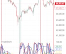 トリプルStochasticで相場分析します 相場の流れと勢いを分析し、エントリーと利確をサポートします。 イメージ3