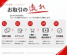 ショート動画｜YouTube動画 編集いたします 見る人を惹きつける丁寧な動画編集 イメージ3