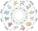 星座の境目　どちらの星座か判定します あなたは何座生まれか判定します イメージ1