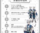 SNSアイコン・デフォルメキャラ制作します お急ぎ納品のオプション有り！最短5日以内に納品可能！ イメージ5