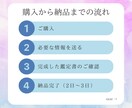 2人の恋の行方を宿命から見ていきます この恋に答えはある？宿命が示す2人の未来を紐解きます イメージ2