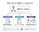 既存マニュアルを見やすく整理し直します 古く読みにくい資料を使いやすい形に整えます イメージ2