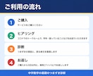 中学数学の基礎のつまずき原因を整理します どこで止まっているかを整理して、今週やることまで提案 イメージ2