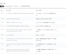 英語・日本語の字幕をつけます｜対訳シート付けます 原文と訳文を並べた対訳シート付き。中身を確認してから使えます イメージ2