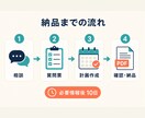 AI新規事業の90日計画を作ります アイデアを検証可能な週次計画へ落とし込みます イメージ4