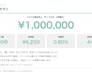 販売促進につながるメルマガの文章を作成します EC・CRMの運用経験を活かし、商品の魅力が伝わる文章に イメージ2