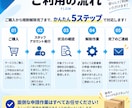 Amazonのブランド解除します 大手家電ブランド解除ならお任せください！ イメージ3