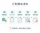 介護事業所の書類業務をAIで効率化します 介護現場経験者が実務で使える形に整えます イメージ3