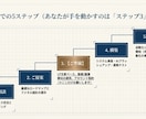 丸投げUTAGE×Stripe自動ファネル作ります DRM×最新AIで集客から決済・配信まで完全自動化！ イメージ9