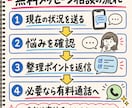 Threads×AIアフィリの始め方を整理します 無料メッセ相談あり！あなたへの最適解を個別にサポート イメージ8