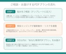 ゲーム好きなお子さんのスキルを育てる相談をします AI×ゲーム×プログラミングで子どもの未来スキルを育てる相談 イメージ2