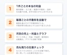 せどり・物販の利益が自動で出る管理表を作ります 仕入値と販売価格を入れるだけで利益がわかる イメージ2