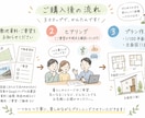現役建築士が土地を活かした間取りご提案します 「レビュー募集価格」※先着3名（残り1名様！） イメージ5