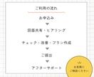 1ヶ月、間取り添削もプラン作成も複数回提案できます 設計歴25年1000組対応の建築士が納得できる問取りを一緒に イメージ3