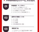 初心者向け☆ピンタレスト運用代行いたします 特典付き☆ビデオチャットでピンタレストの操作方法を解説します イメージ7