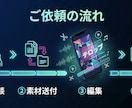 ショート動画の編集をします TikTok・リール・Shorts対応｜テロップBGM込み イメージ3