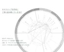 占星術とタロットで人生や今後の方向性を読み解きます より深くあなたの本質やこれからを（約3,000文字） イメージ5